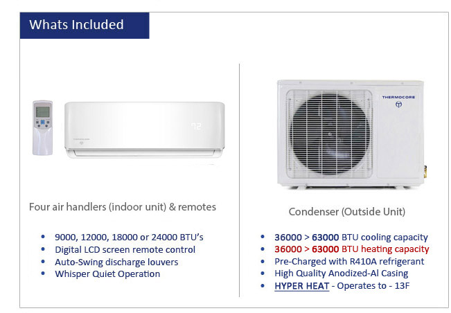 Thermocore Mini Split