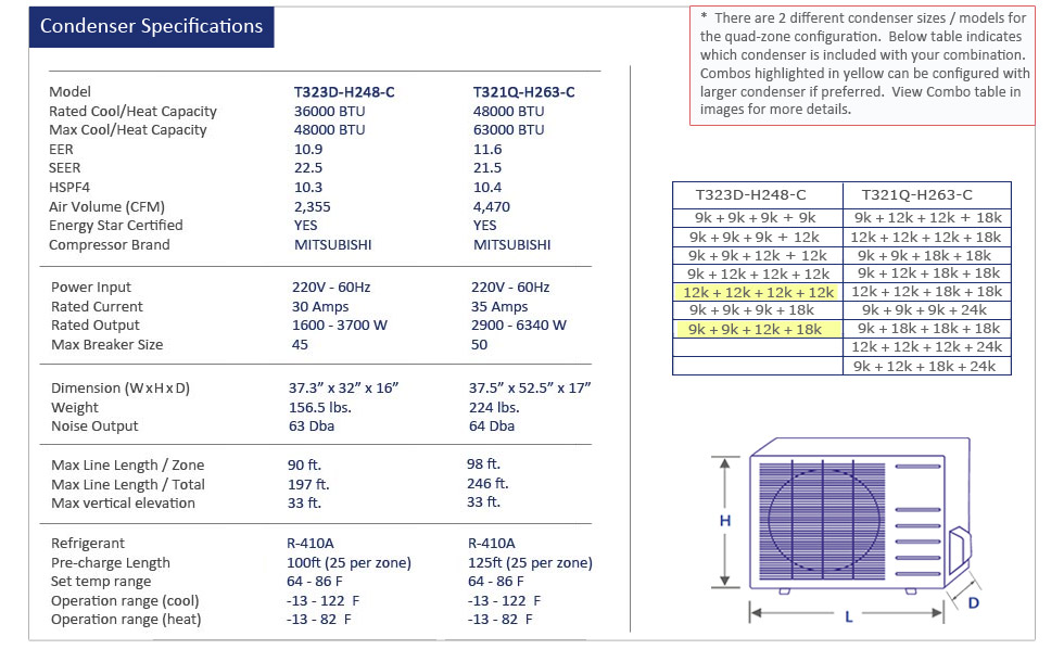 Thermocore Mini Split