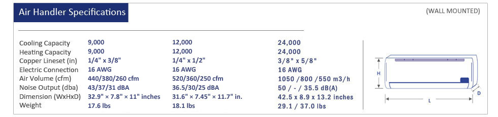 Thermocore Mini Split
