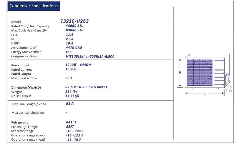 Thermocore Mini Split