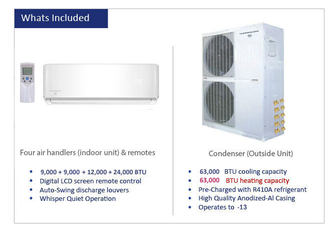 Thermocore Mini Split