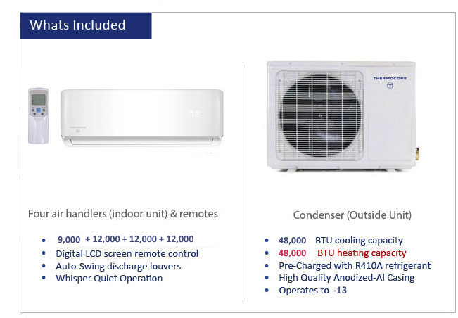 Thermocore Mini Split
