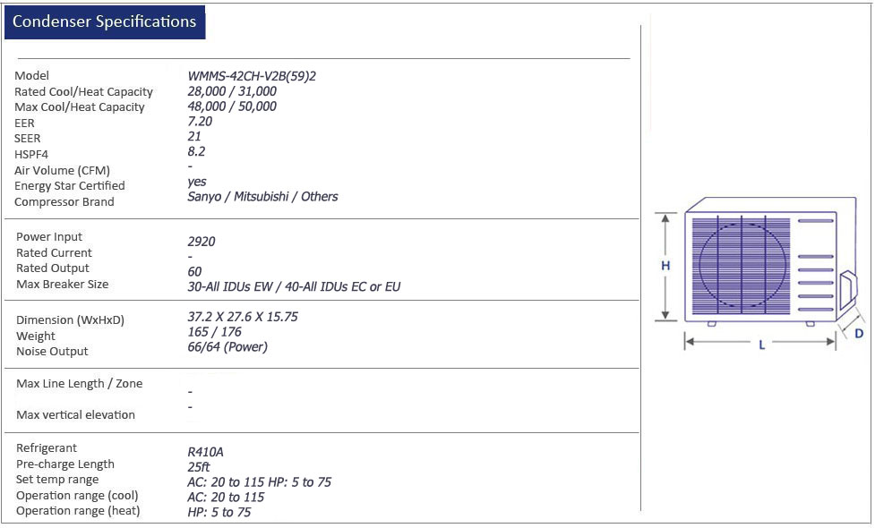 Thermocore Mini Split