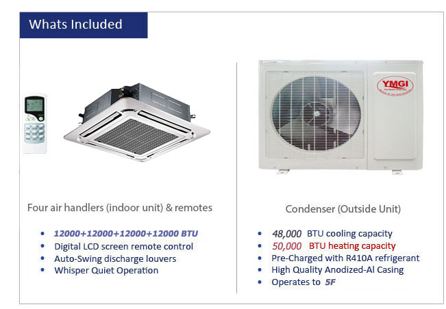 Thermocore Mini Split