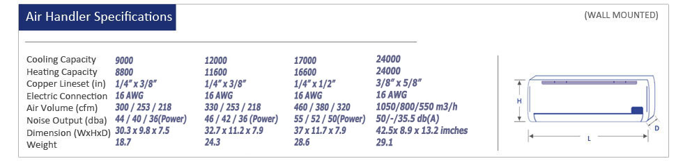 Thermocore Mini Split