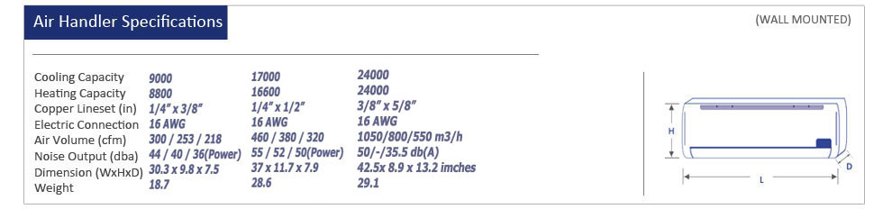 Thermocore Mini Split