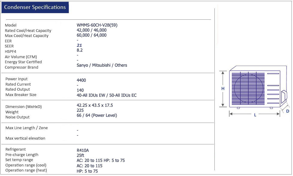 Thermocore Mini Split