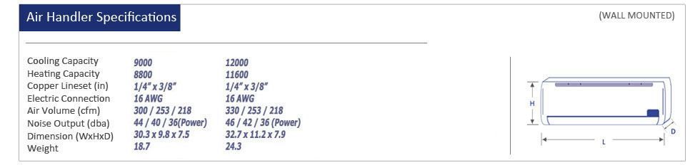 Thermocore Mini Split