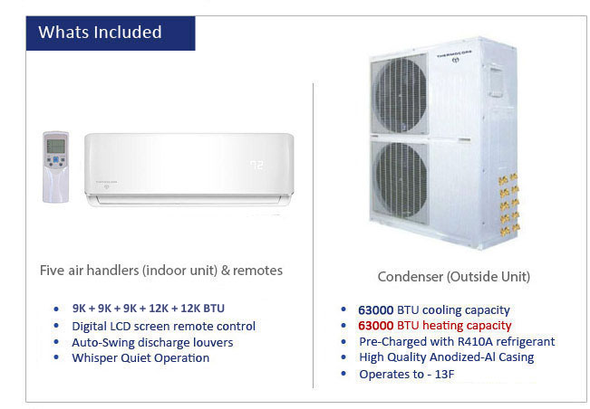 Thermocore Mini Split