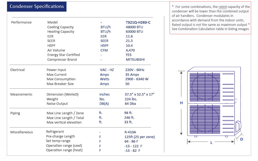 Thermocore Mini Split