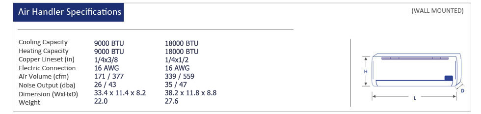 Thermocore Mini Split