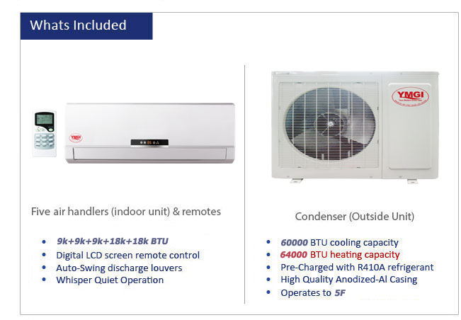 Thermocore Mini Split