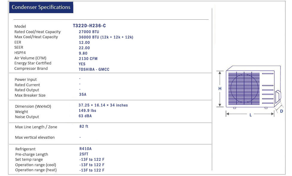 Thermocore Mini Split