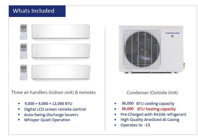 Thermocore Mini Split