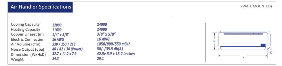 Thermocore Mini Split