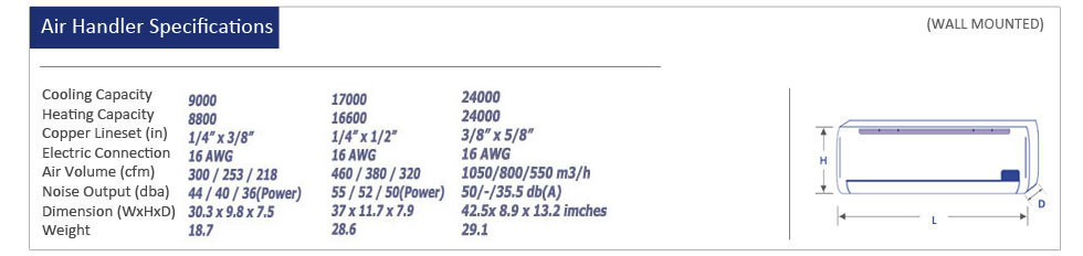 Thermocore Mini Split
