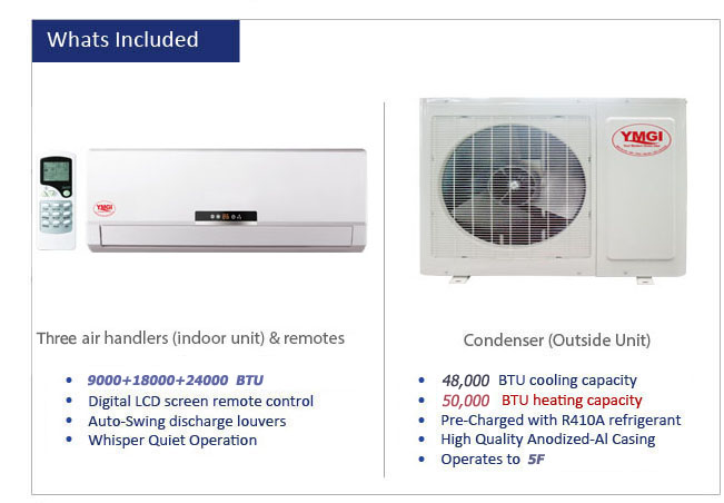 Thermocore Mini Split