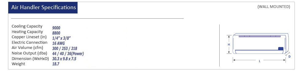 Thermocore Mini Split