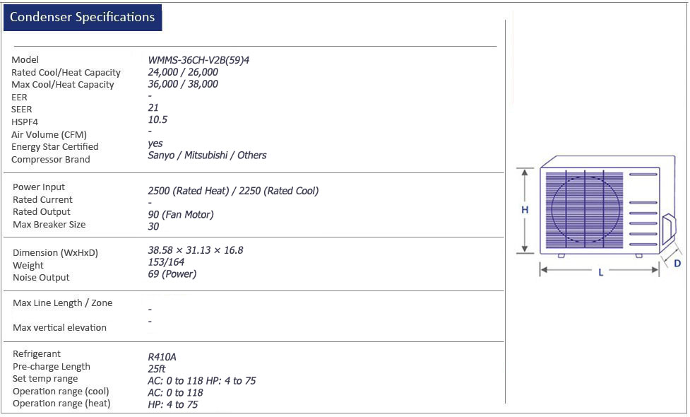 Thermocore Mini Split