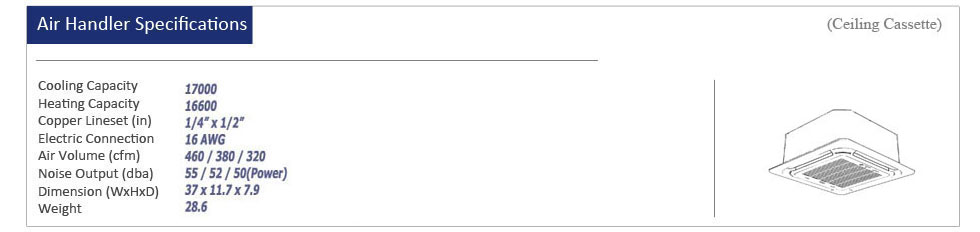 Thermocore Mini Split