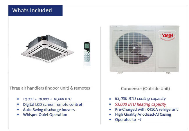 Thermocore Mini Split